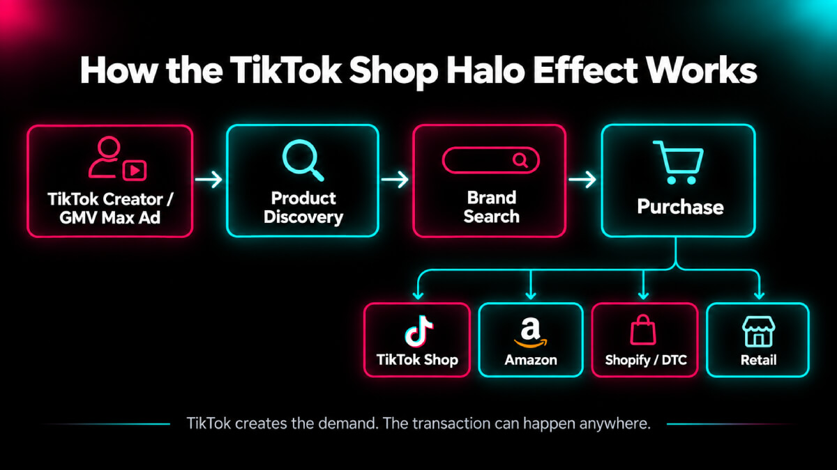 Halo Effect Image
