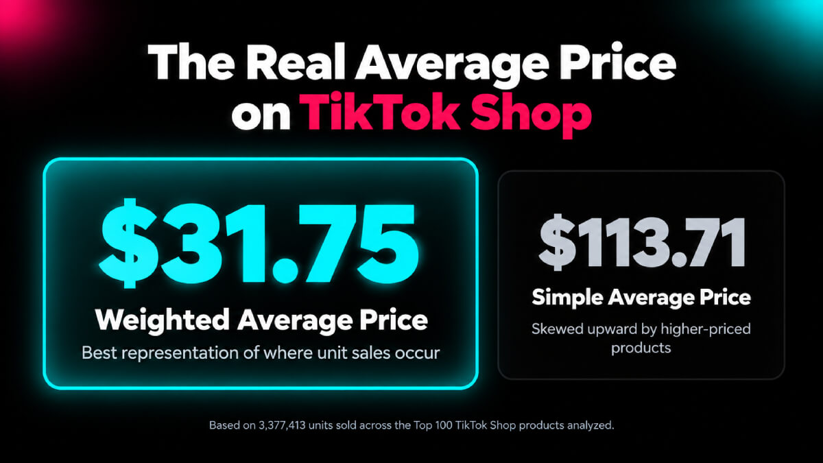 Real Average Price on TikTok Graphic