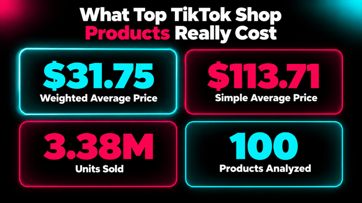 TikTok Shop Product Cost